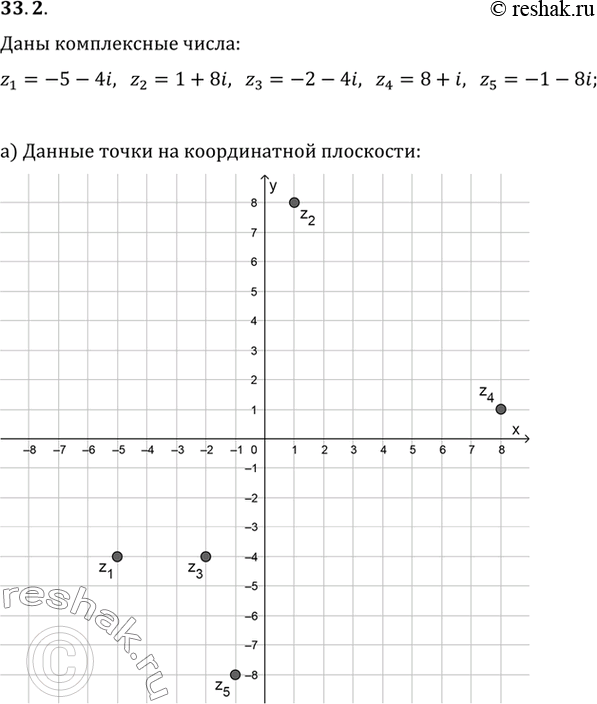 Изображение a) Отметьте на координатной плоскости точки, соответствующие комплексным числам z1 = -5 - 4i, z2 = 1 + 8i, z3 = -2 - 4i, z4 = 8 + i, z5 = -1 - 8i.б) Соедините заданные...